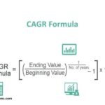 What Is CAGR in Finance