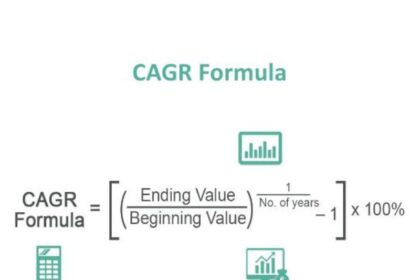 What Is CAGR in Finance