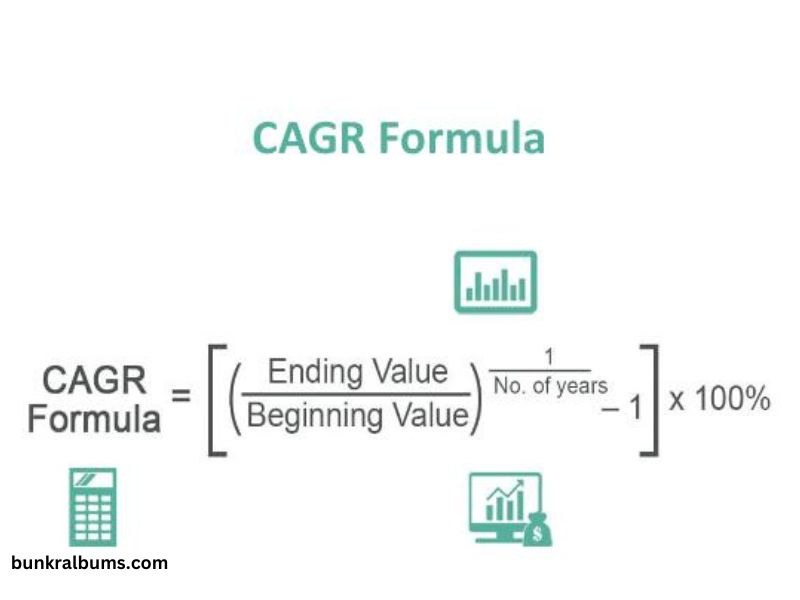 What Is CAGR in Finance